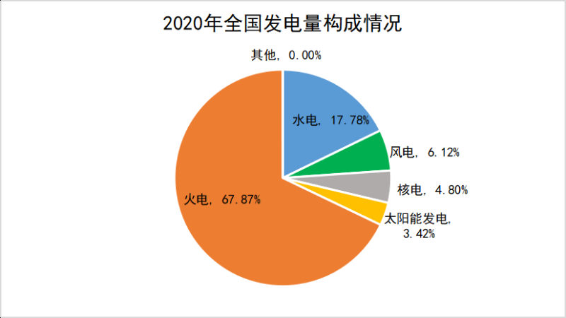 2011-2020年全國(guó)電力十年大盤點(diǎn)