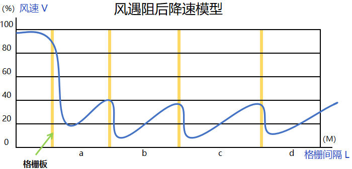 格柵防磨技術(shù)在火電廠深度調(diào)峰上的應(yīng)用前景