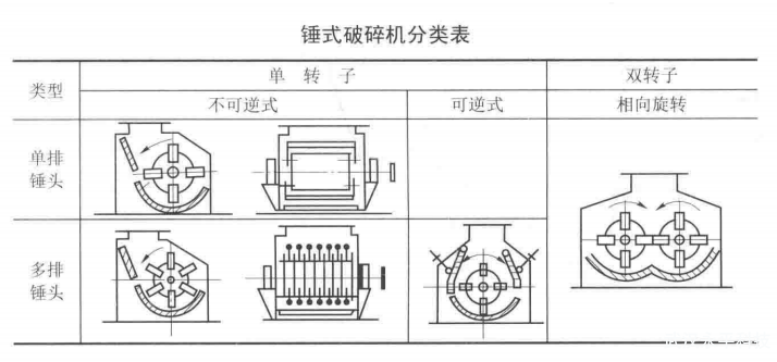 循環(huán)流化床鍋爐錘式破碎機的特點和工作原理是什么?